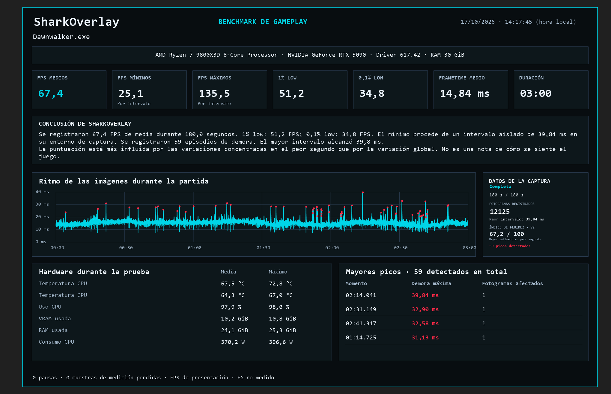 Informe de benchmark creado con Shark Overlay